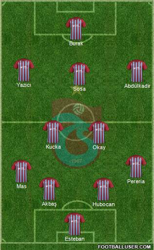Trabzonspor Formation 2017