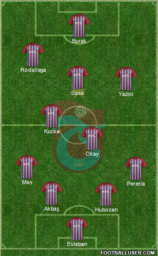 Trabzonspor Formation 2017