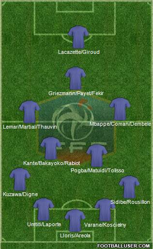 France Formation 2017