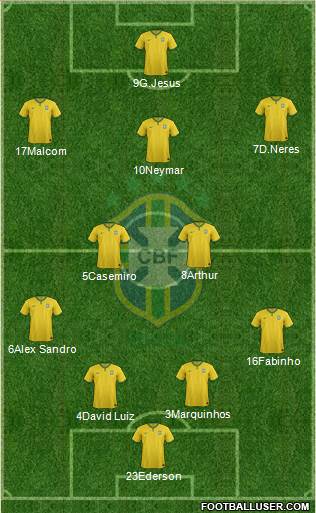 Brazil Formation 2017