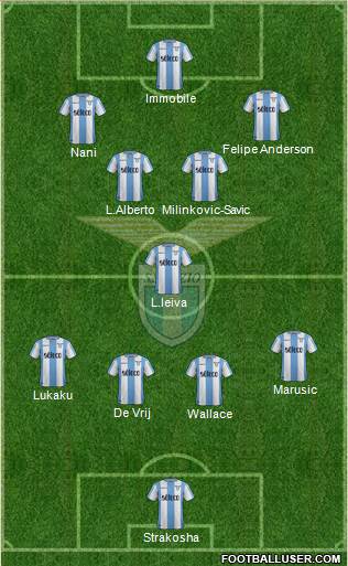 S.S. Lazio Formation 2017