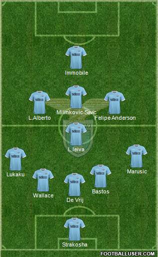 S.S. Lazio Formation 2017