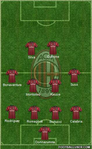 A.C. Milan Formation 2017