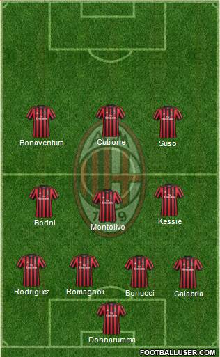 A.C. Milan Formation 2017