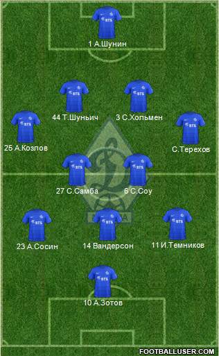 Dinamo Moscow Formation 2017