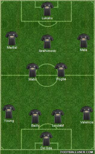 Manchester United Formation 2017