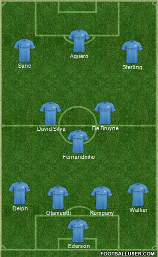 Manchester City Formation 2017