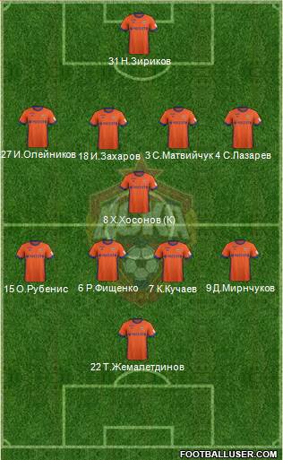 CSKA Moscow Formation 2017