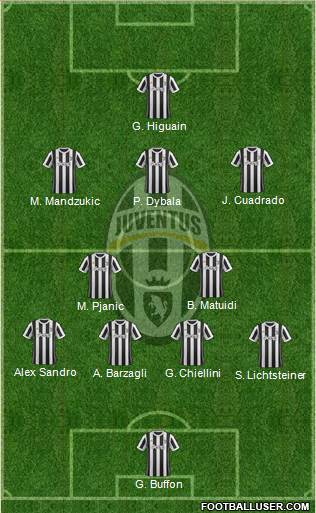 Juventus Formation 2017