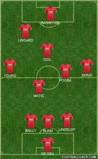 Manchester United Formation 2017