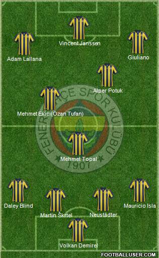 Fenerbahçe SK Formation 2017