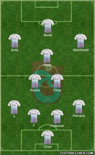 Trabzonspor Formation 2017