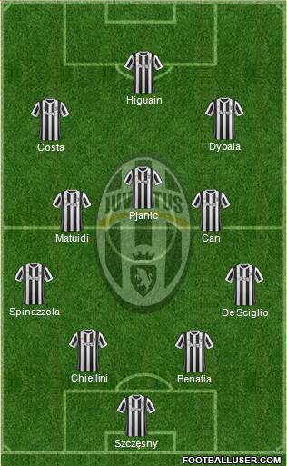 Juventus Formation 2017