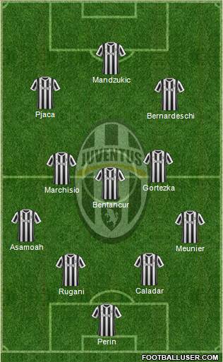 Juventus Formation 2017
