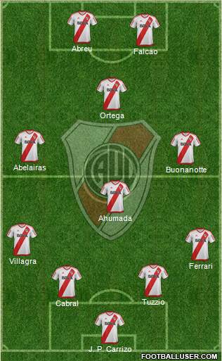 River Plate Formation 2017