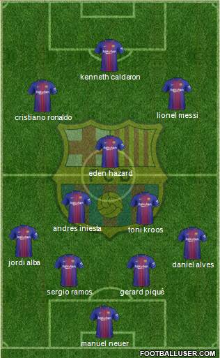 F.C. Barcelona Formation 2017