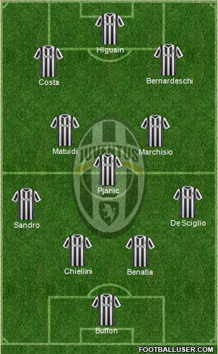 Juventus Formation 2017