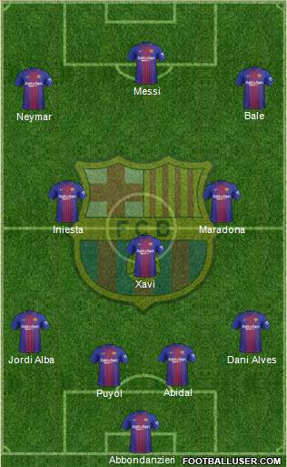 F.C. Barcelona Formation 2017