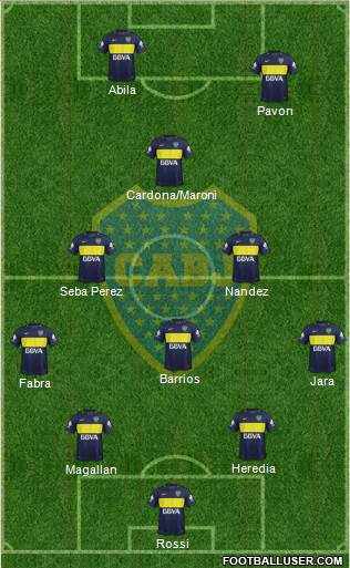 Boca Juniors Formation 2017