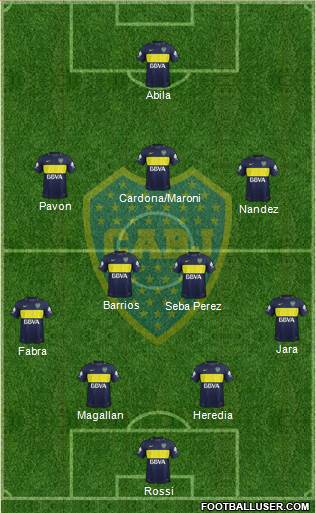Boca Juniors Formation 2017