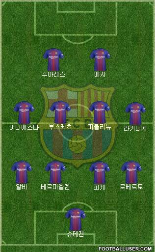 F.C. Barcelona Formation 2017