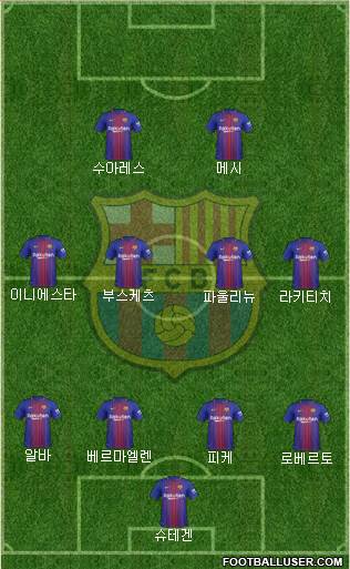 F.C. Barcelona Formation 2017
