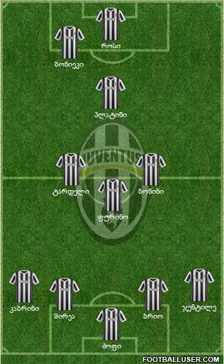 Juventus Formation 2017