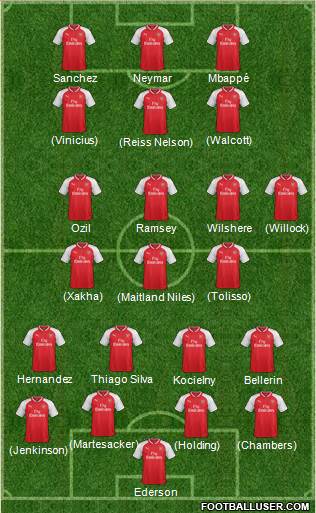 Arsenal Formation 2017