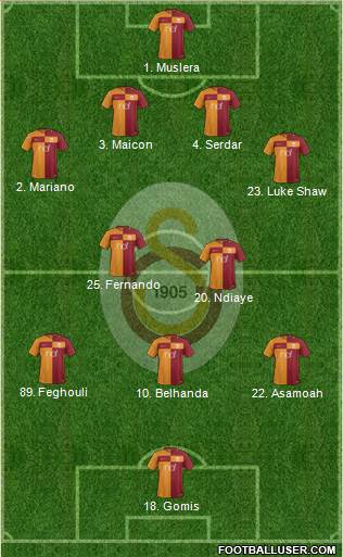 Galatasaray SK Formation 2017