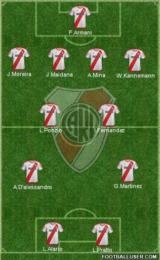 River Plate Formation 2017