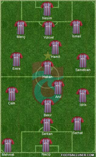 Trabzonspor Formation 2017