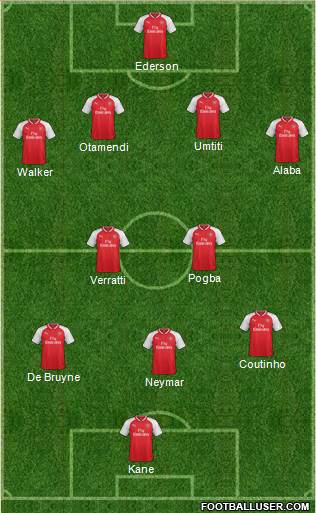 Arsenal Formation 2017