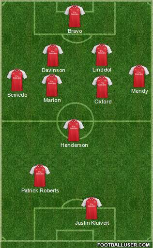 Arsenal Formation 2017