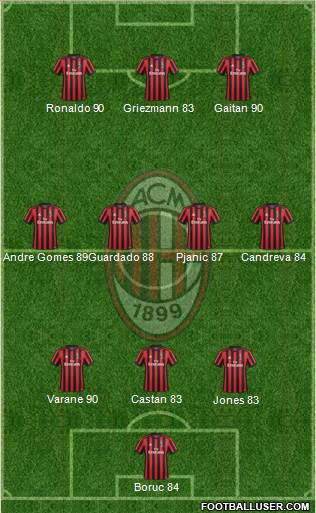 A.C. Milan Formation 2017