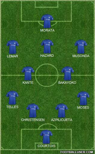 Chelsea Formation 2017