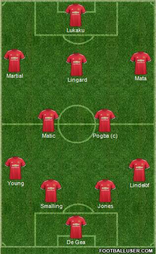 Manchester United Formation 2017