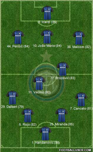 F.C. Internazionale Formation 2017