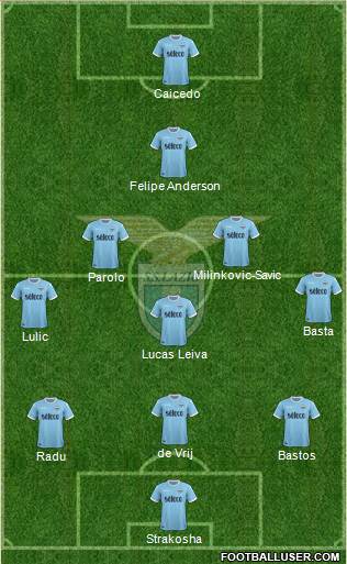 S.S. Lazio Formation 2017