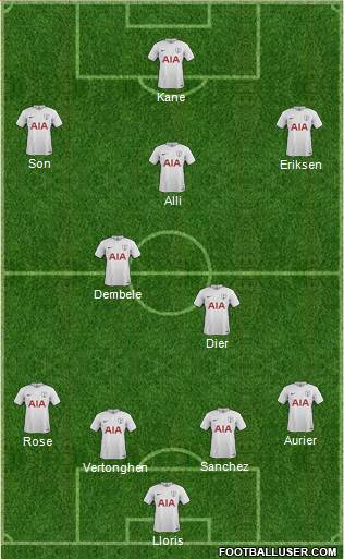 Tottenham Hotspur Formation 2017