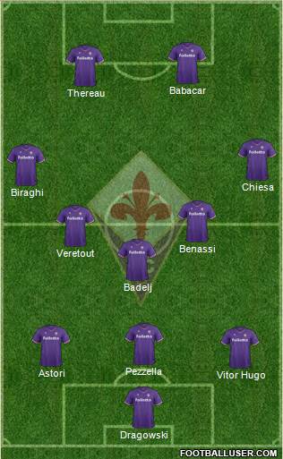 Fiorentina Formation 2017