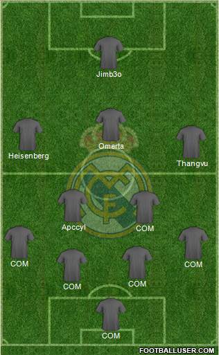 Real Madrid C.F. Formation 2017