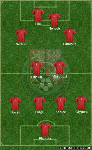 Czech Republic Formation 2017