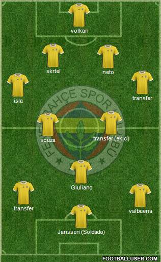 Fenerbahçe SK Formation 2017