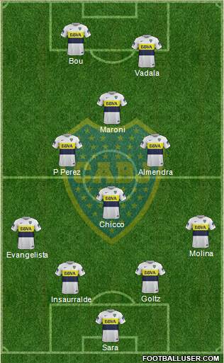 Boca Juniors Formation 2017
