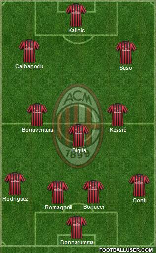 A.C. Milan Formation 2017