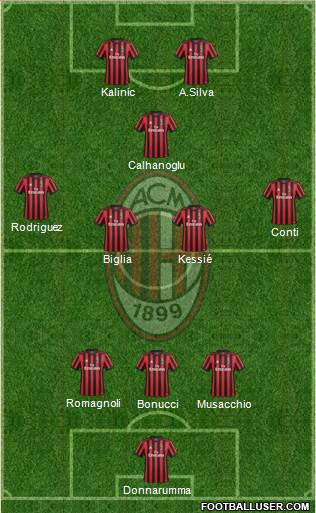 A.C. Milan Formation 2017