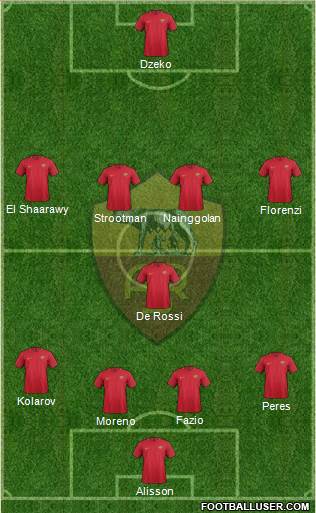 AS Roma Formation 2017