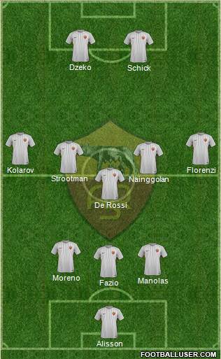 AS Roma Formation 2017