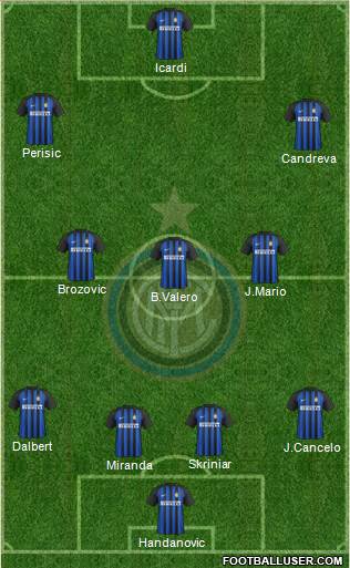 F.C. Internazionale Formation 2017
