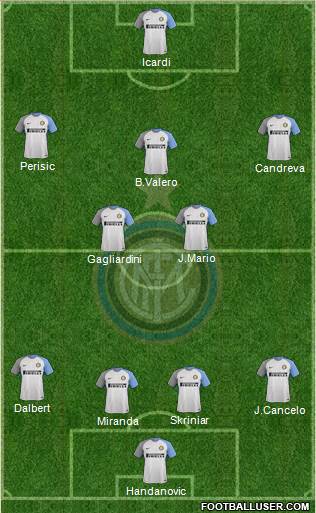 F.C. Internazionale Formation 2017
